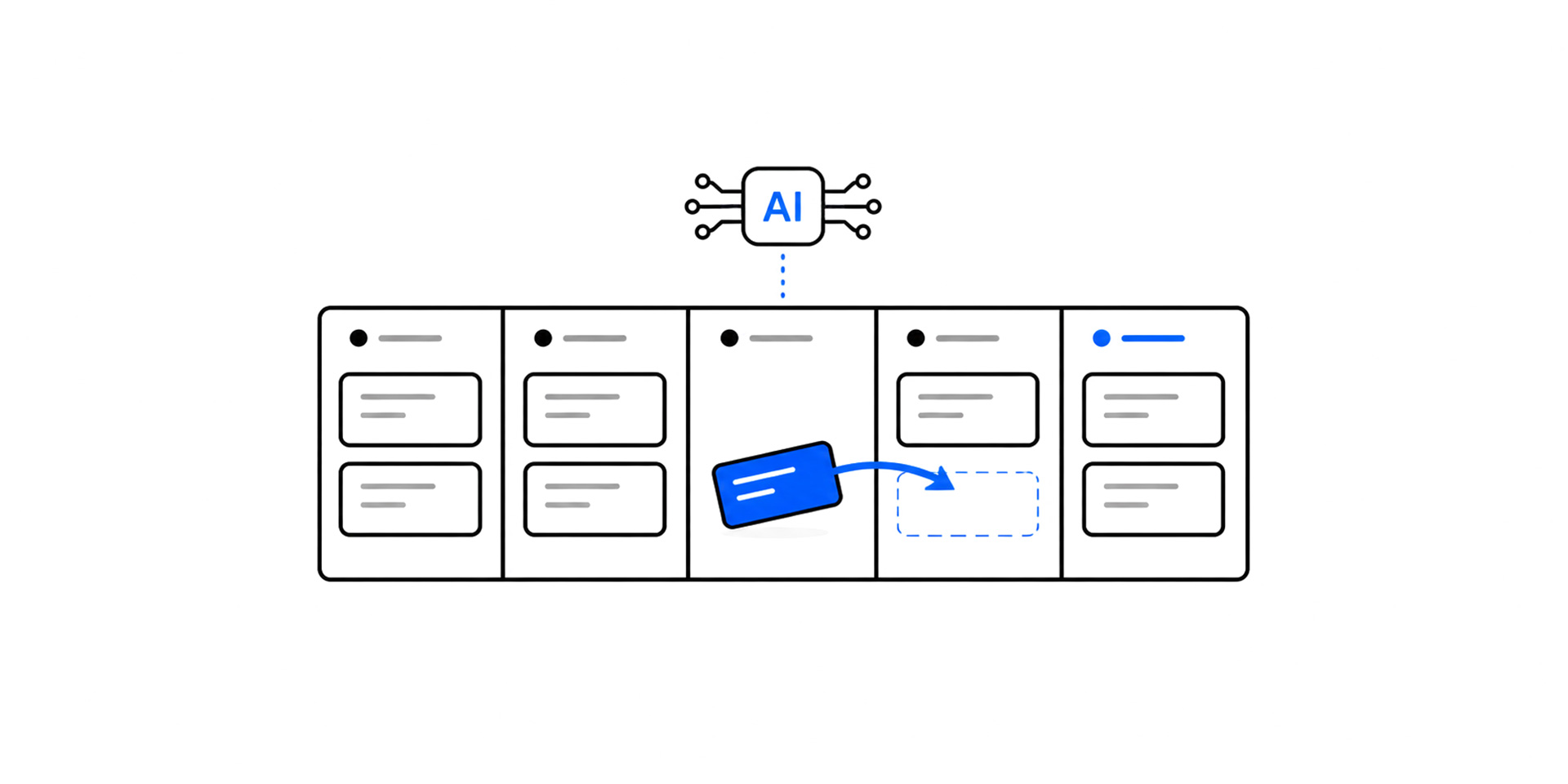 Line illustration of an AI chip moving a blue card from the doing column into the done column on a five-column kanban board