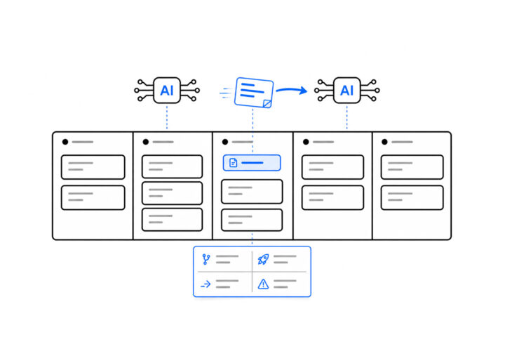 Minimal line illustration of a five-column kanban board. Above it, a brief travels as a blue document from one AI agent to another; below it, the brief shows its branch, shipped, next, and landmines fields.