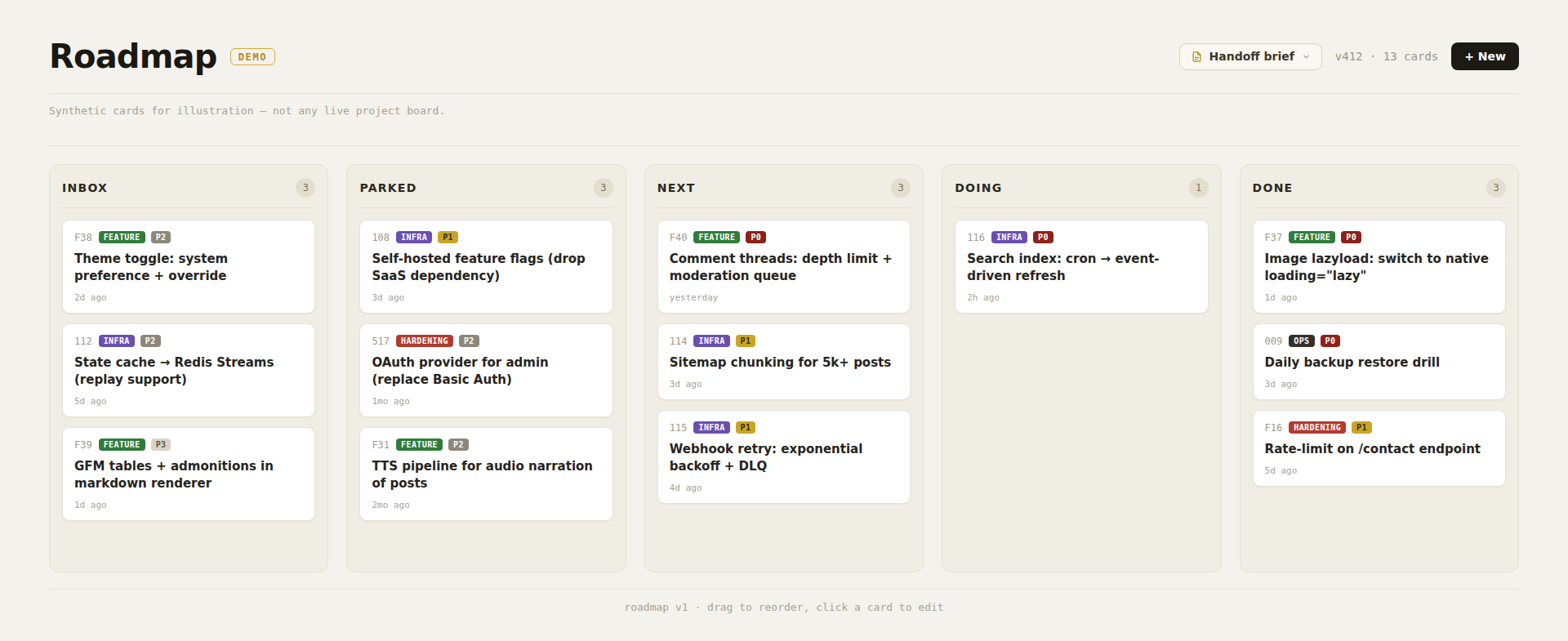 A five-column kanban board titled Roadmap, with a Handoff brief button in the top-right header next to the card count.